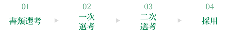 STEP1 書類選考 STEP2 一次選考 STEP3 二次選考 STEP4 採用