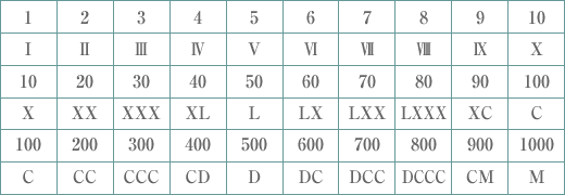 アラビア数字